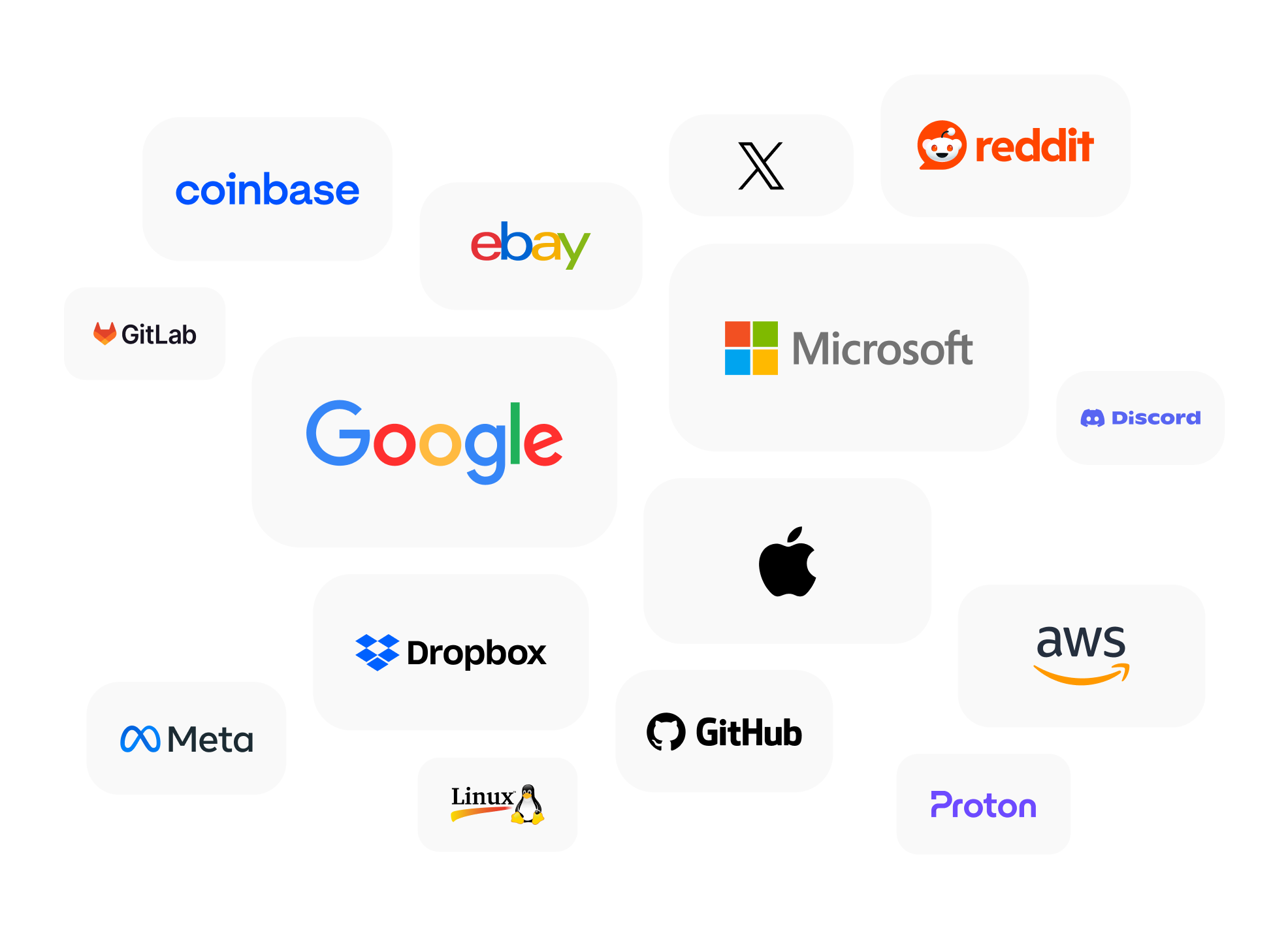 services compatible with yubikey